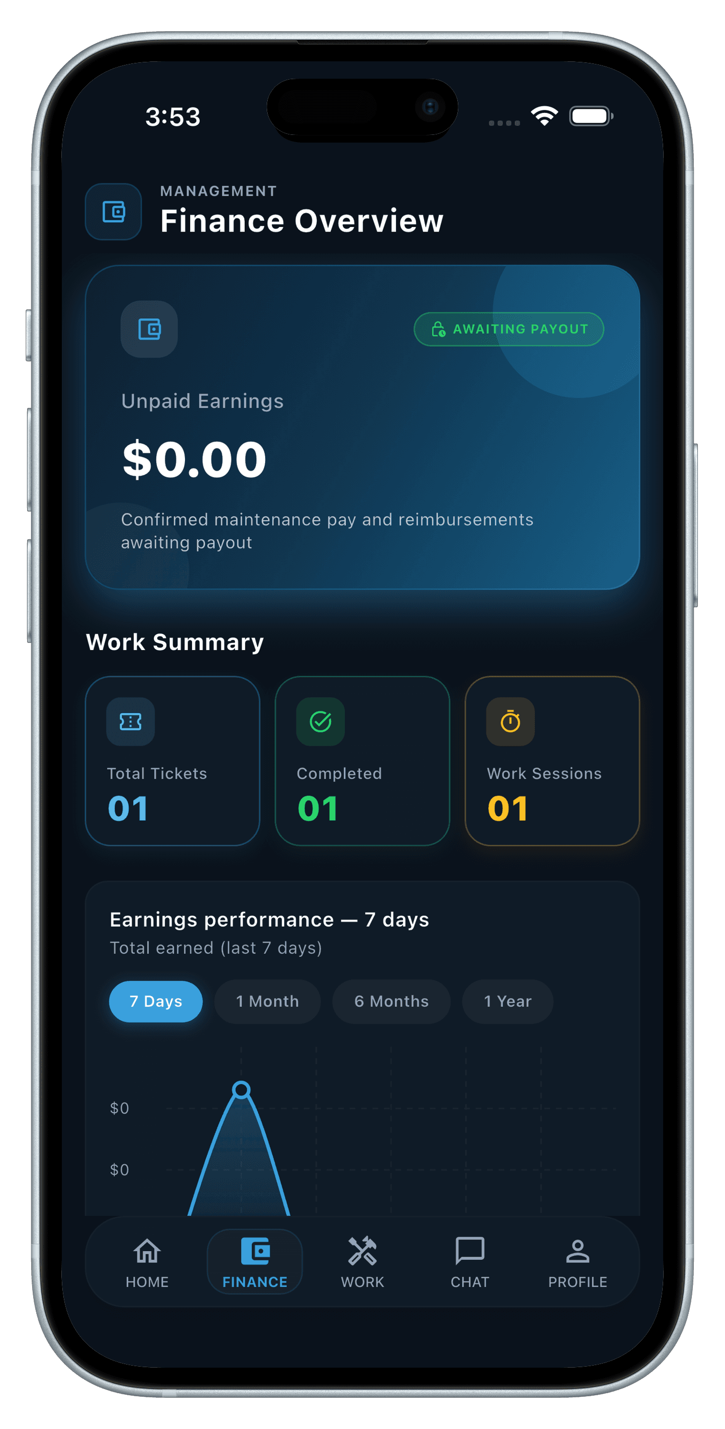 Finance overview screen in the RentEra Staff app, dark theme