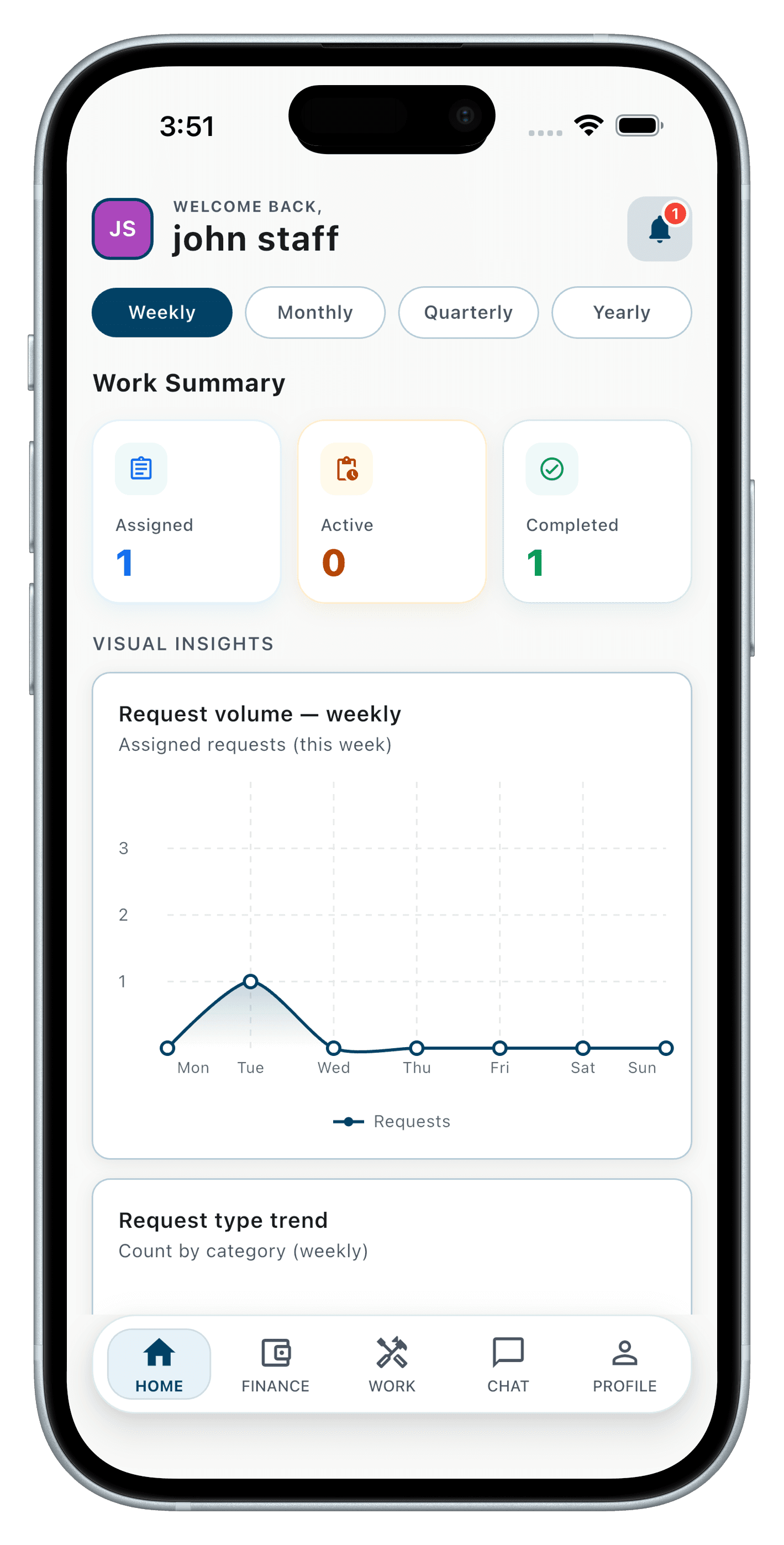 Home dashboard quick actions in the RentEra Staff app
