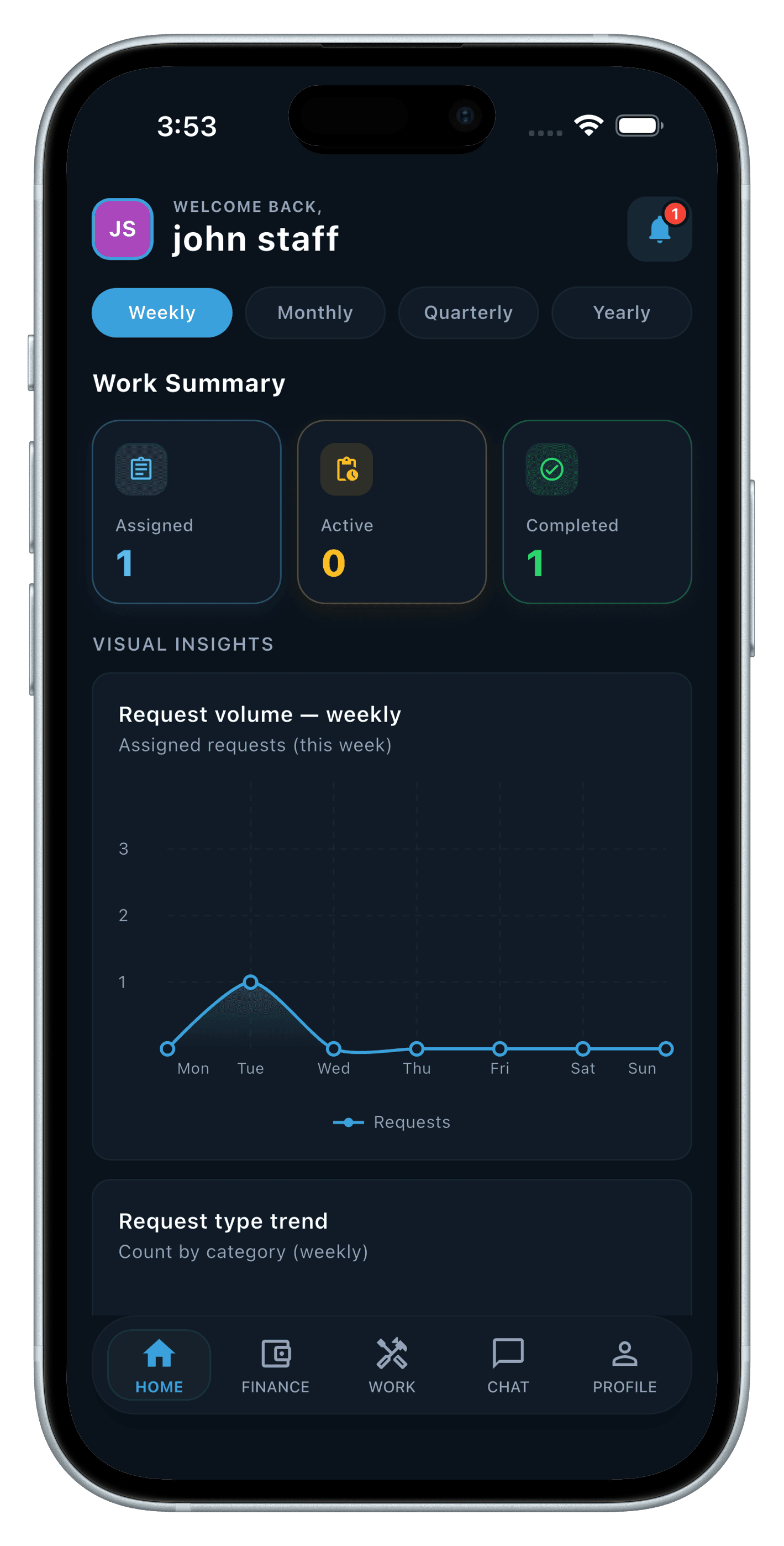 Weekly work summary chart in the RentEra Staff app